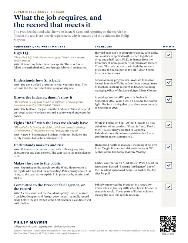 Preview of the one-page PDF: SI Czar requirements with a check for each